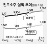 英 얼라이드 도멕, 진로 인수전 참여 선언