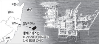 동해 가스田 상업 생산…40년 산유국 꿈 이뤘다