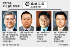 한진 4형제 ‘계열사 分家’ 가속도…독립경영 확산