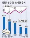 하루에 밥 2공기 먹고 한달에 2끼니는 걸러