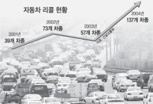 [자동차 피해 보상]“규정 아는만큼 구제 받아요”