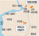 연천에 LG필립스 LCD 협력단지 조성
