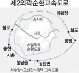 제2 서울외곽순환고속도로 연내 착공