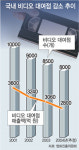 그 많던 비디오대여점 어디 갔나…작년 8000개로 줄어