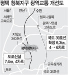 [수도권]평택 청북지구 주변 도로 신설-확장키로