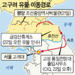 ‘고구려’가 서울 왔다…北유물 60점 특별전