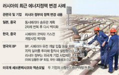 [특파원 월드워치]에너지대국 러시아 횡포