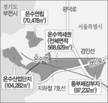 [수도권]온수역 일대 첨단공장 짓는다