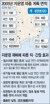 남녘 들판에 ‘자운영 노다지’