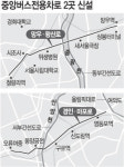 망우역~청량리역등 2곳 내달 중앙버스차로 신설