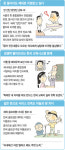 설 땅 없는 고부가가치 서비스산업