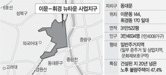 [수도권]이문-휘경 장위동 뉴타운후보 추가