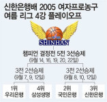 [여자프로농구]PO 4강전은 큰언니 4파전