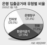 인터넷뱅킹 해킹 등 금융사고 내년부터 은행이 무조건 배상