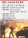 佛 소요사태 종료 선언