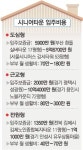 인생2막 여는 시니어타운…“진작 올걸 그랬네”