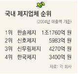 국일 ‘신호제지 인수’ 주총만 남았다