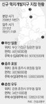 부산 일광-춘천 우두-충주 호암 30만~40만평 택지지구 조성