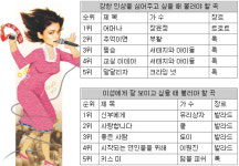“앗싸! 나도 노래짱” 송년모임 노래방서 스타되기 비법