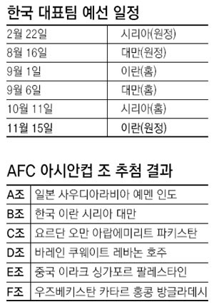 한국 U-19 대표팀, AFC U-20 아시안컵 예선 첫 경기서 쿠웨이트 3-0으로 격파하여 긍정적인 시작
