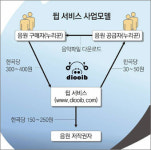 ‘소리바다’ 빈 자리 ‘뒵’이 메운다