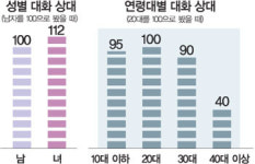 [커버스토리]메신저 이래서 좋아요