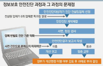 “개인정보 이용계약 끝나면 파기”