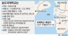 2008년 9월 문여는 송도국제학교 착공