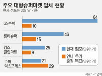 할인점 대신 ‘슈퍼’ 경쟁