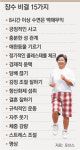 오래 살려면 오래 자지 마라…美포브스誌 ‘장수비결 15가지’