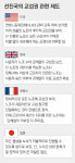 복수노조 시대 눈앞…기업들 노무관리 비상
