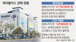 CGV야탑8투썸커피 | 야탑CGV ‘까르푸 신세’…건물경매땐 영업중단 위기