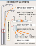 [수도권]가로등 번호로 사고지점 알린다