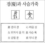 [한자 뿌리읽기]<27>경(慶)과 사슴가죽