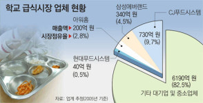 마진 1~2% 출혈경쟁 품질관리 제대로 될까
