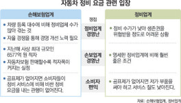 손보-車정비업계 난데없는 수리비 싸움…사고 운전자만 골탕