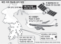 국방부 “北 핵실험 24시간 감시”…관측기관에 상황병 파견