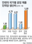 남들이 한국 등질 때 공장 키우는 두 다국적 제약사