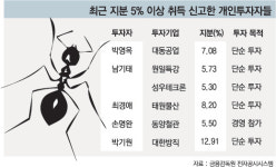 슈퍼개미 “공격 앞으로”