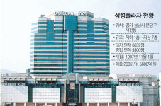 분당 삼성플라자 매각 추진…현대-애경-삼성테스코 ‘군침’