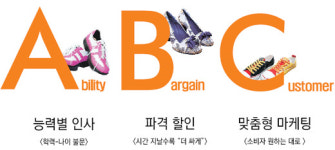4년 만에 연매출 700억…신발멀티숍 ‘ABC마트’ 성공 비결
