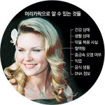 [헬스&뷰티]HAIR, 千가지 멋낼 수 있는곳…이틀에 한번은 감아요