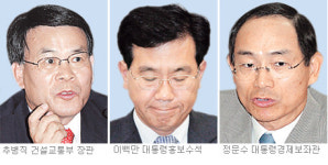 민심 앞에 무릎꿇다…추병직 이백만 정문수 끝내 사의