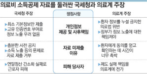 ‘의료비 지출명세 제출’ 놓고 국세청-의료계 충돌