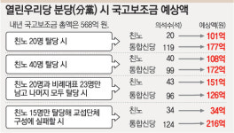 당장 결별해? 돈이 걸려서…
