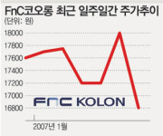 FnC코오롱, 캠브리지 인수발표… 급락세 돌아서
