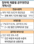 공무원 연금 지급액 줄이되 퇴직금 민간기업 수준으로