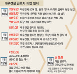 석방 근로자 9명 내일 낮 귀국