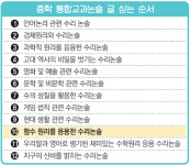[理知논술/중학생 통합교과 논술]⑩함수원리를 응용한 수리논술