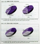 [2부] WHO WIN? ‘콘솔 온라인 게임’ VS ‘PC 온라인 게임’